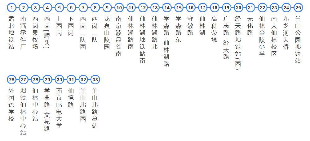 南京325路公交线路站点有哪些