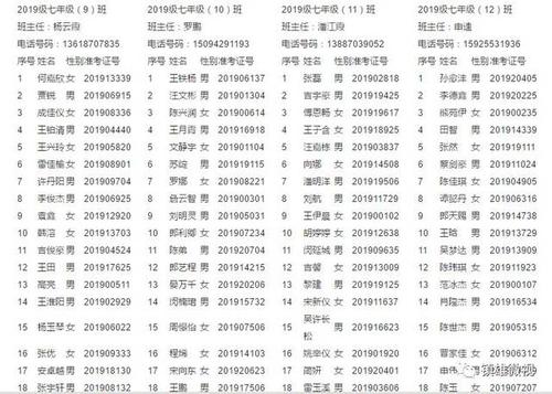 附:班主任姓名和电话号码!