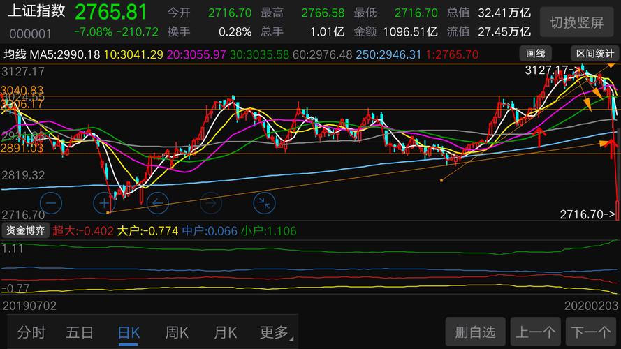 赤峰黄金吧(600988.sh) 正文