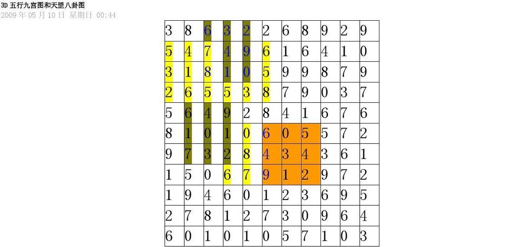3d五行九宫图和天罡八卦图