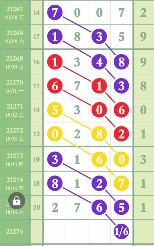 21276期排列五图规