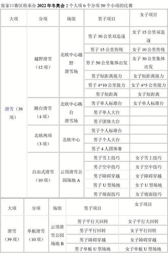 2022年冬奥会项目表