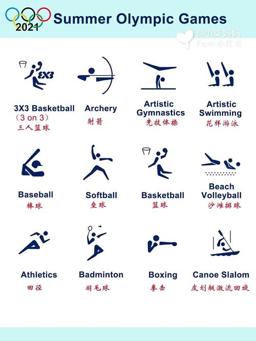 英语启蒙|东京奥运会各项目的中英文名称_体操_英语启蒙_东京奥运会