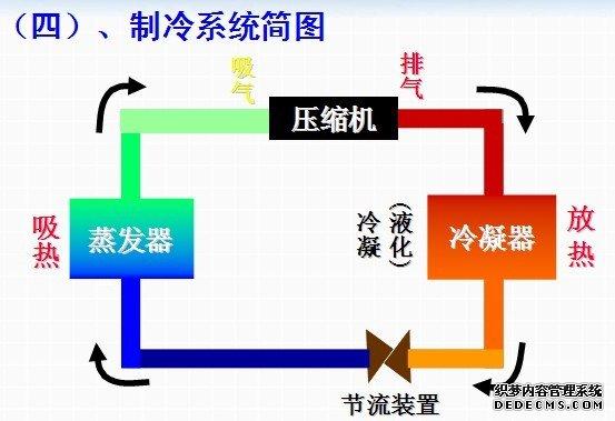 变频空调工作原理图-制冷技术-西安市未央区诚心家用电器维修服务部