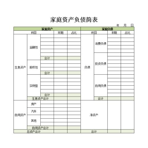 2020家庭资产负债表(模板).xlsx 3页