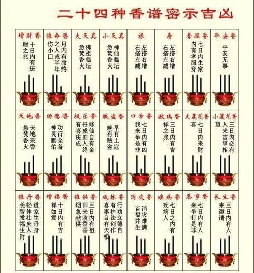 香谱图解和说明香谱天地香图解大全图片