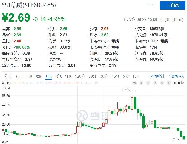 信威集团月k线图