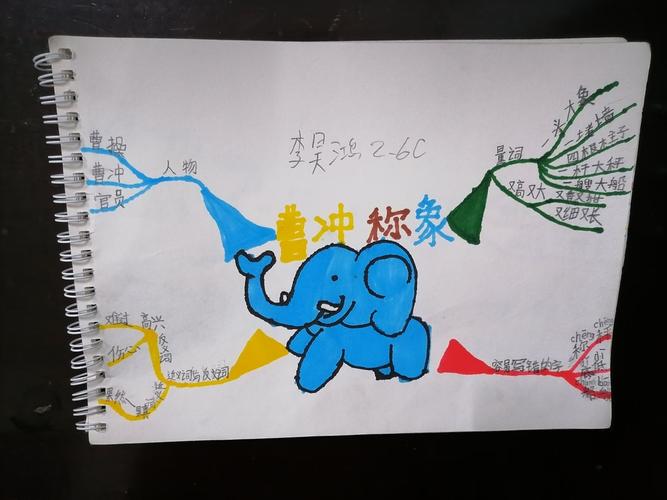 南二小二年级六班《曹冲称象》思维导图作业展示