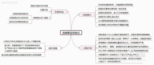 汤姆索亚历险记思维导图简笔画