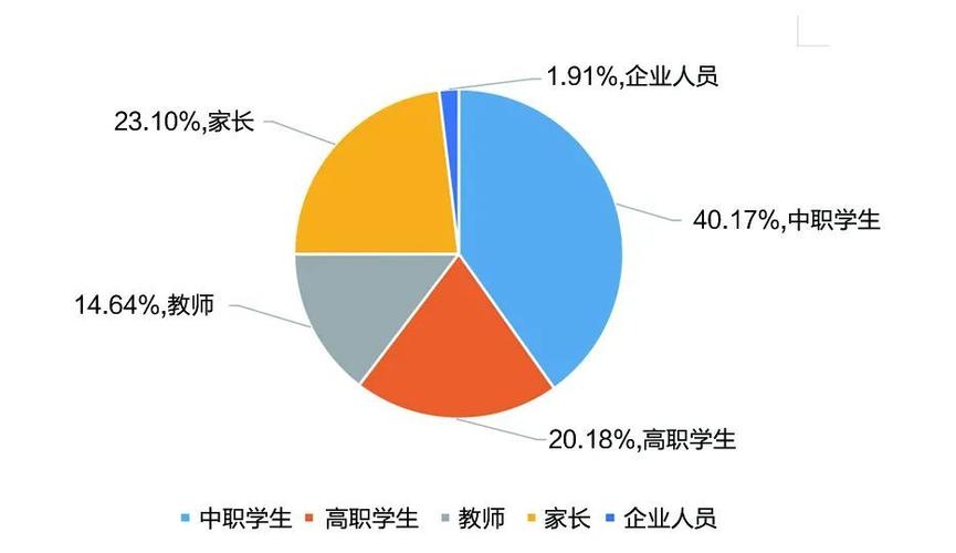 考而优|重磅:中国职业教育的真实现状,大型调查报告来啦!