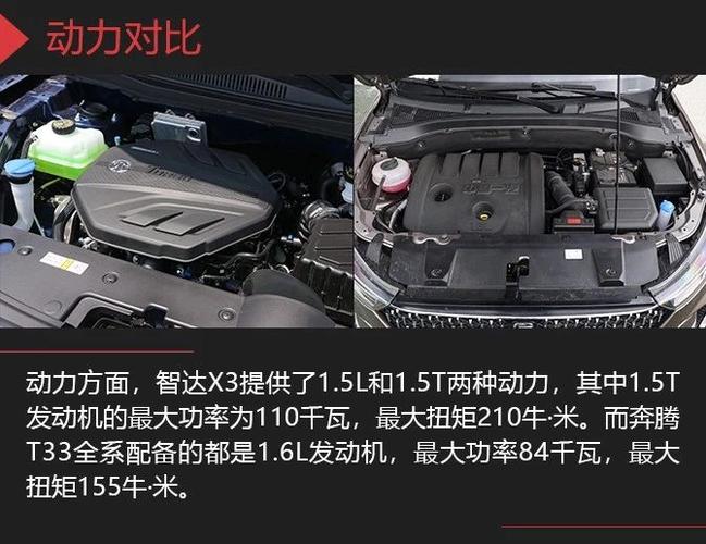 新晋小型suv实力之争北京智达x3vs奔腾t33