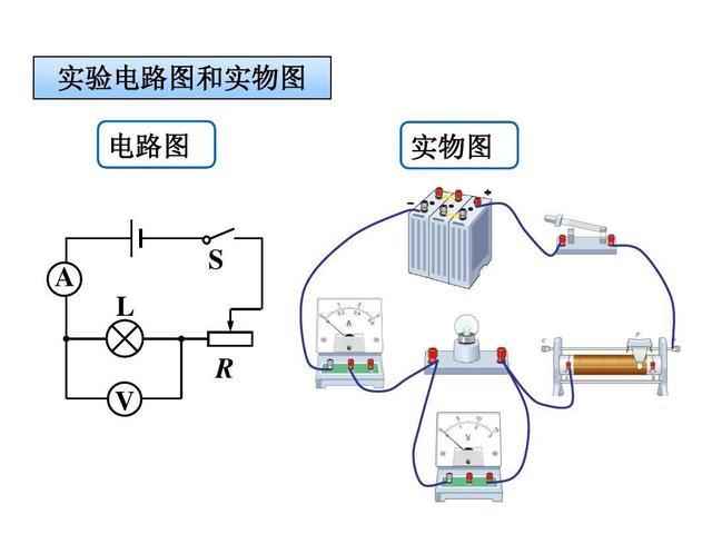 中考物理考点:电流的方向,电路图,电路通路,断路和短路!