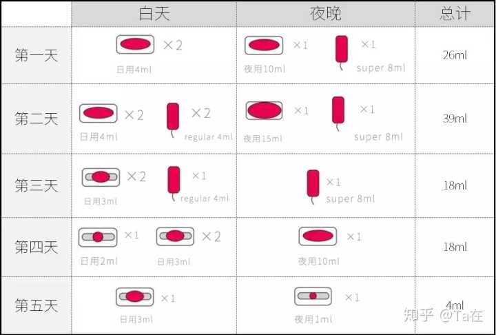 属于量很大了,但也只不过是 三分之一罐可乐而已