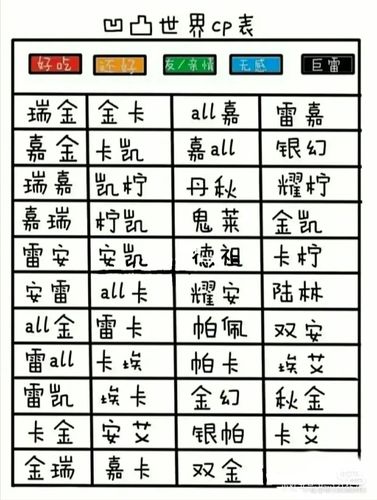 凹凸世界cp表_凹凸世界_凹凸_素材_素材其他