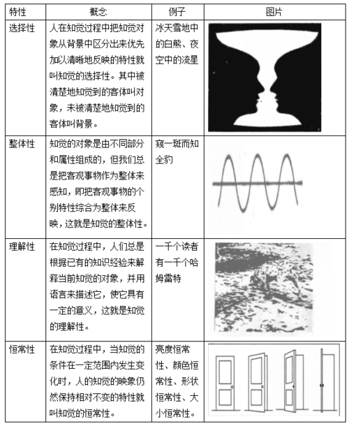 2019教师招聘教育心理学备考:知觉的基本特性