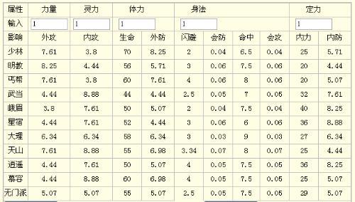 玩家专访评说天龙八部星宿毒云惨淡的原因