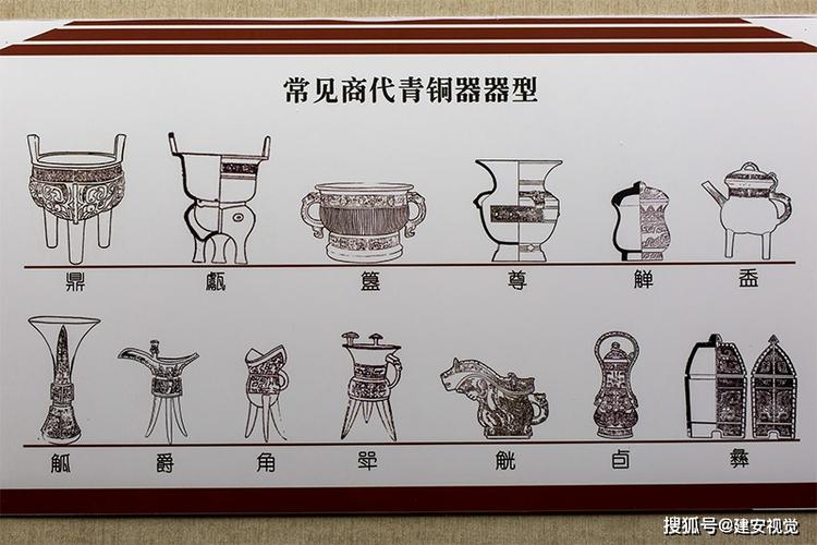 原创国之重器,看看商代贵族吃饭,盛酒,祭祀用的青铜礼器长啥样?