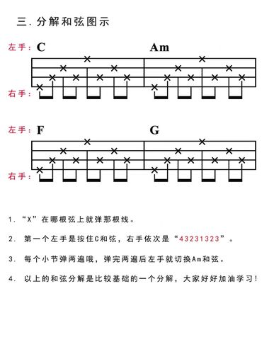 92尤克里里自学篇666什么是分解节奏型?_尤克里里