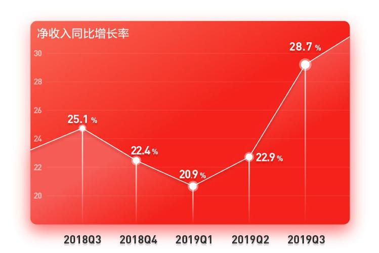 原创京东财报大好下沉市场战略终于奏效了