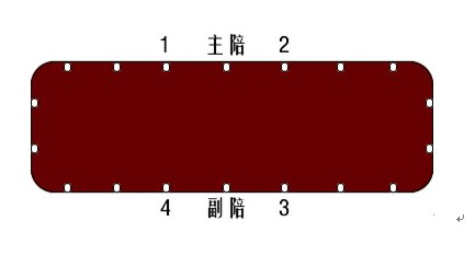 职场/理财 > 公务办理 8 (二)关于宴席座次的安排    宴请客人,一般主