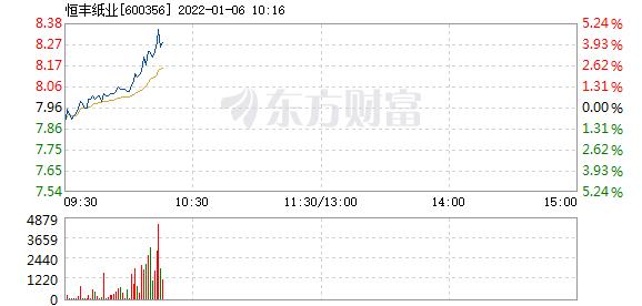 恒丰纸业1月6日盘中涨幅达5