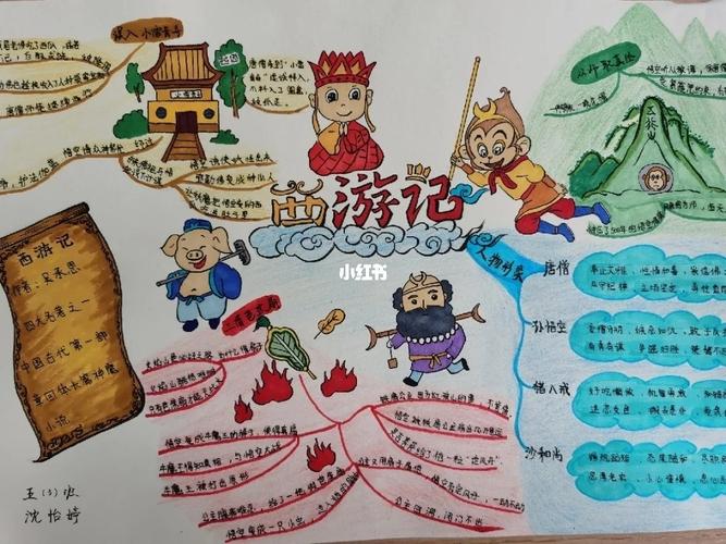 鲁滨逊漂流记&西游记思维导图_西游记_思维导图_人文_绘画