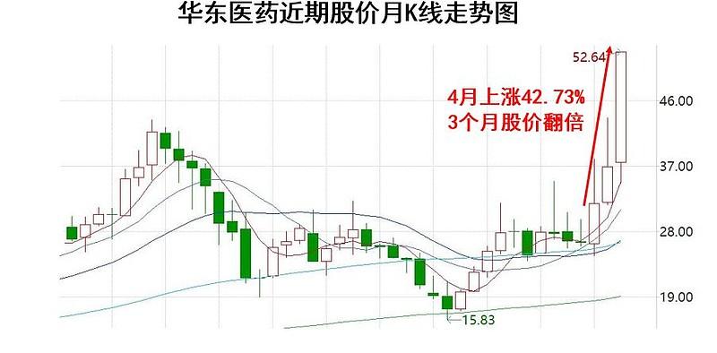 市场活跃度明显上升把握b浪反弹期的吃饭行情