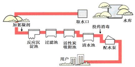 (1)根据图i表示的生产自来水过程,判断其使用的净水方法有