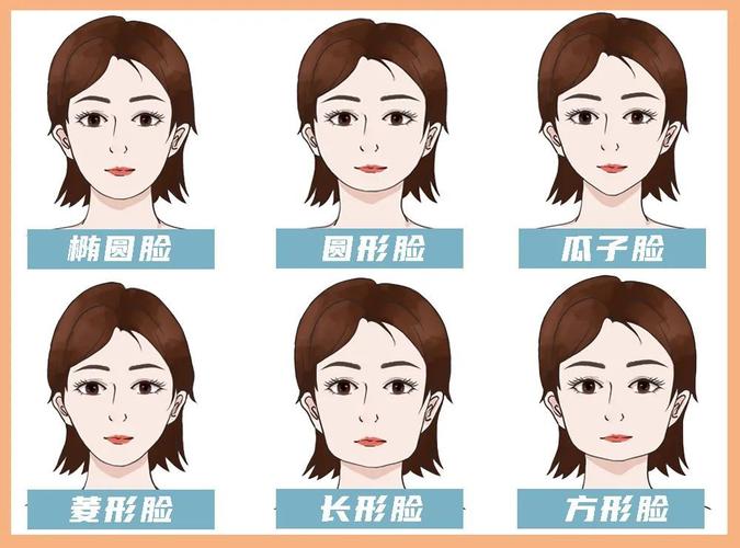 手把手教你快速判断脸型!