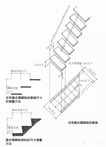 楼梯设计六大法则三——楼梯的基础知识汇总(至关重要