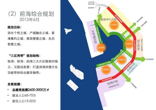 2018年深圳前海城市新中心深化规划报告.pdf