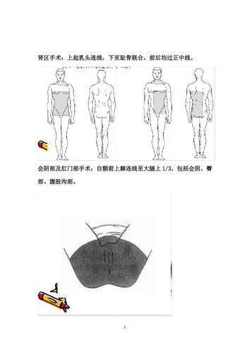 外科备皮范围
