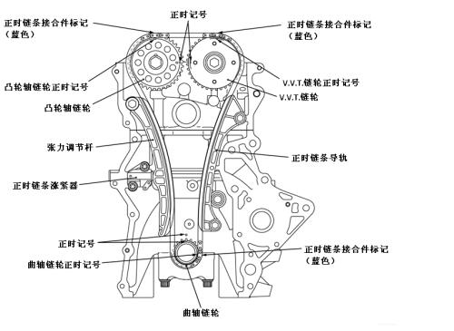 您好,您那有三菱4a91链条的正时图吗.能发给我吗.谢谢