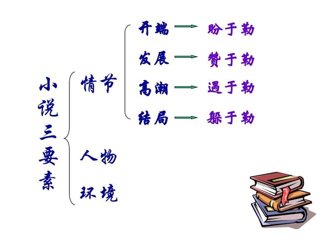 我的叔叔于勒_ppt课件