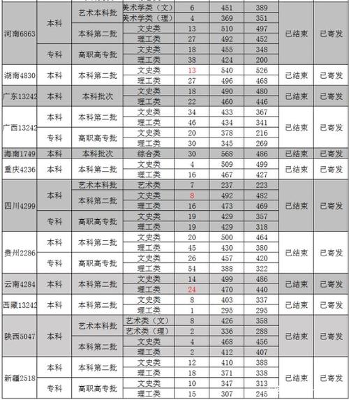 武汉工商学院2020年高考录取分数线已公布