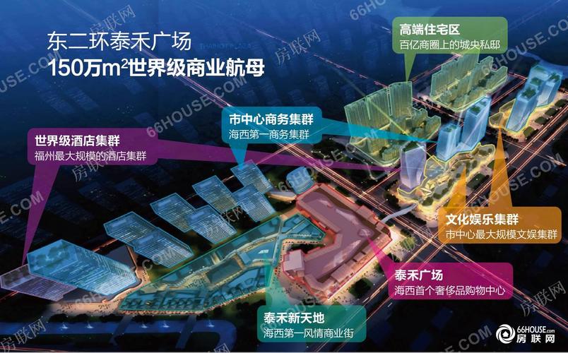 东二环泰禾广场