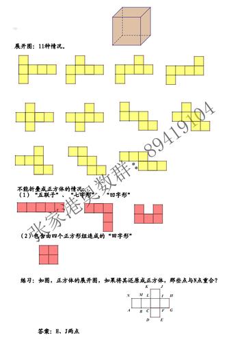 展开图11种情况.不能折叠成正方体的情况.pdf