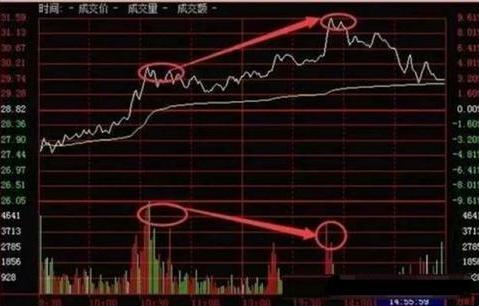 股票分时图分析怎么去看?为什么要用分时走势图来看市
