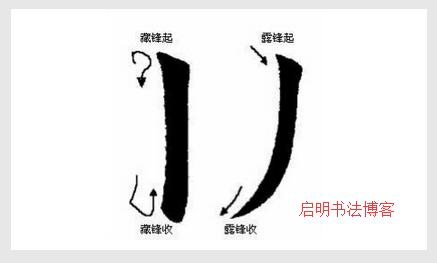 毛笔书法中"藏锋,露锋,回锋"是什么意思,详细解释下