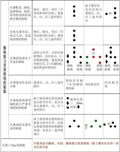 作为渔民,这些号灯和号型不可不知!