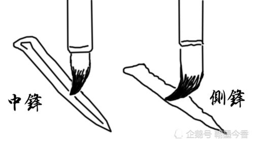 写毛笔字必须"中锋"用笔吗?我们可能被误导了,古代名家都不这样写字