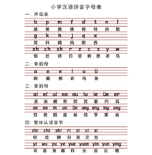 小学语文26个汉语拼音字母表读法及学习要点