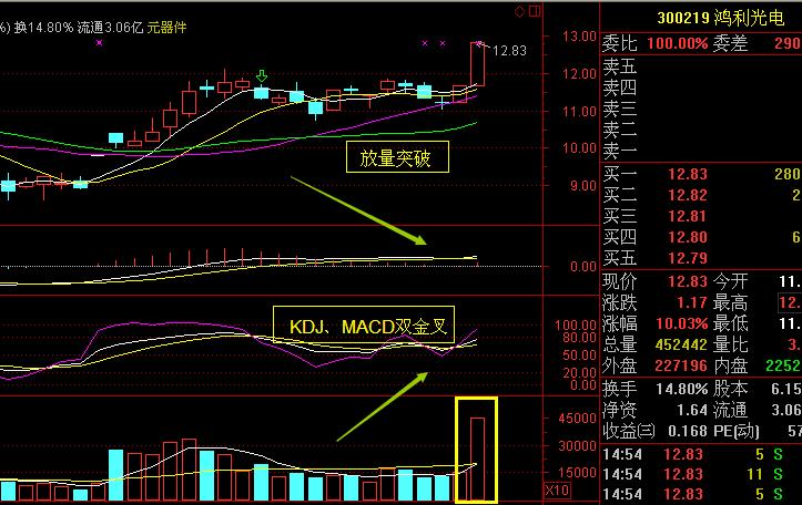 马前炮----300219 鸿利光电 led主业大超预期,车联网转型坚定不移