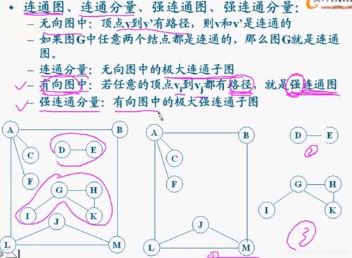 极大连通子图与连通分量在无向图(undirected graph)这个前提下是