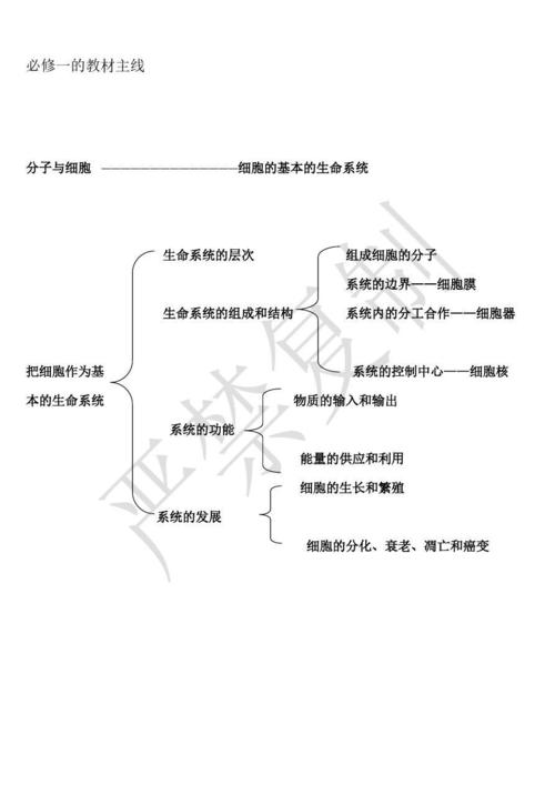 生物必修一第一章-推荐下载