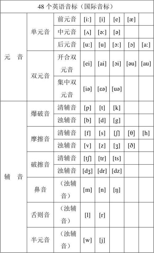 国际音标知识点全概括_自然拼读