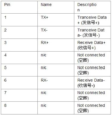 2.5 rj45接口引脚定义