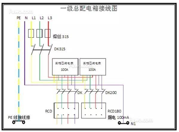 一级,二级和三级配电箱有什么区别?