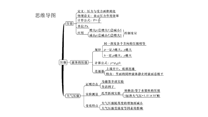 2018春教科版物理八年级下册9.1《压强》优秀课件.ppt