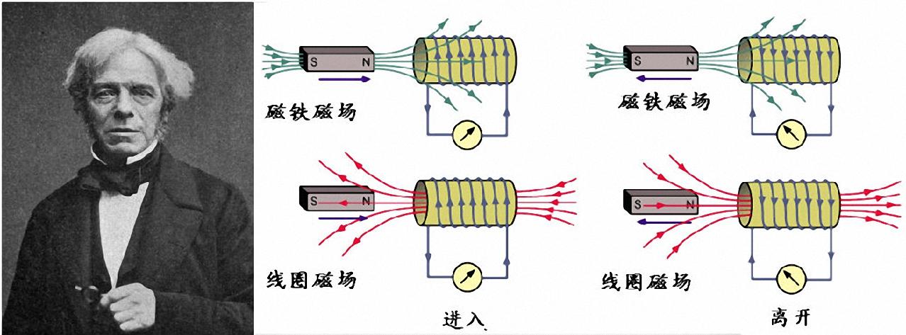 法拉第和电磁感应现象